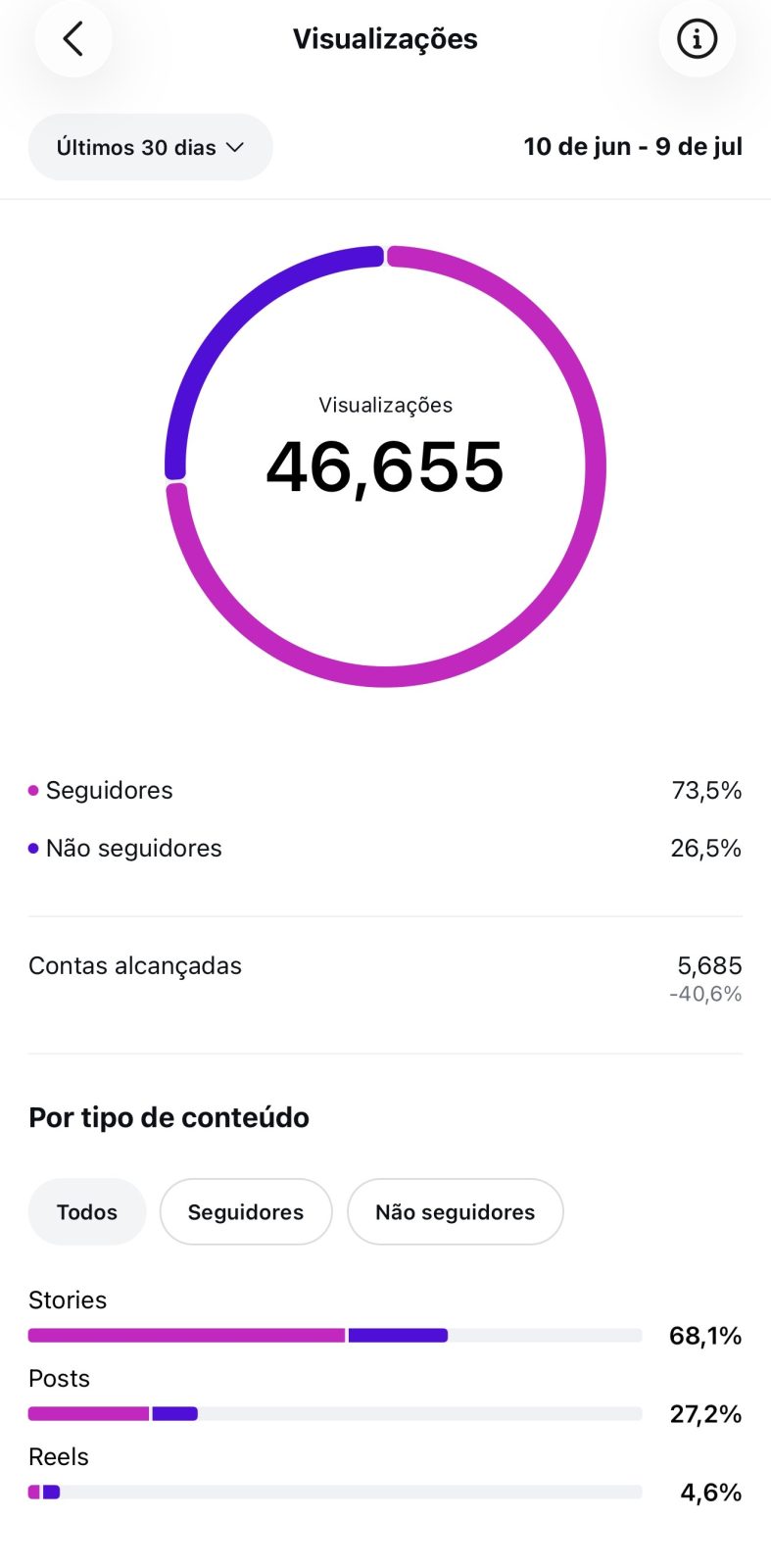 Métrica